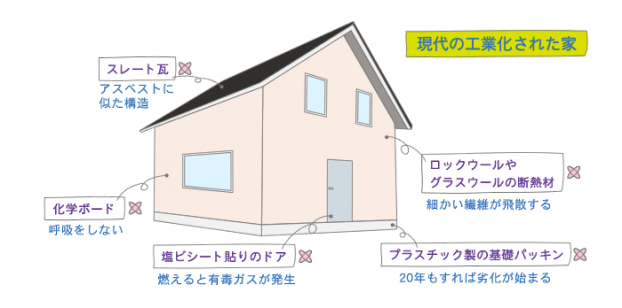 現代の工業化された家｜神戸市の注文住宅工務店モスハウス田端