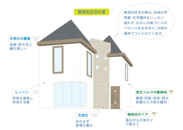 神戸市の注文住宅工務店モスハウス田端が建てる無添加住宅の家
