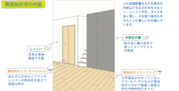 無添加住宅の内装｜神戸市の注文住宅工務店モスハウス田端